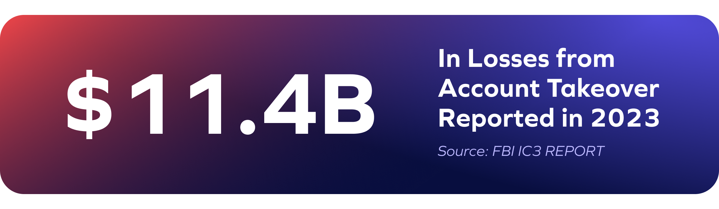 Gradient graphic illustrating $11.4B in Account Takeover losses reported in 2023, sourced from the FBI IC3 REPORT.
