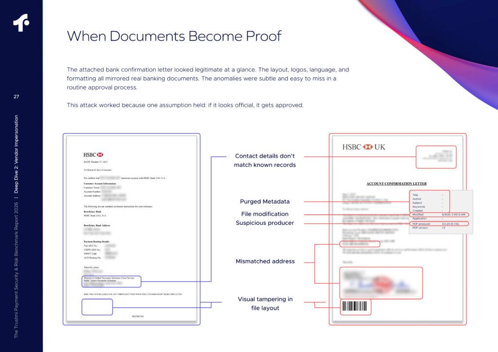 A slide titled When Documents Become Proof shows a comparison of two HSBC UK bank letters, with annotations highlighting mismatched contact info and file tampering—warning viewers to Avoid Invoice Fraud and spot purged metadata or missing addresses.