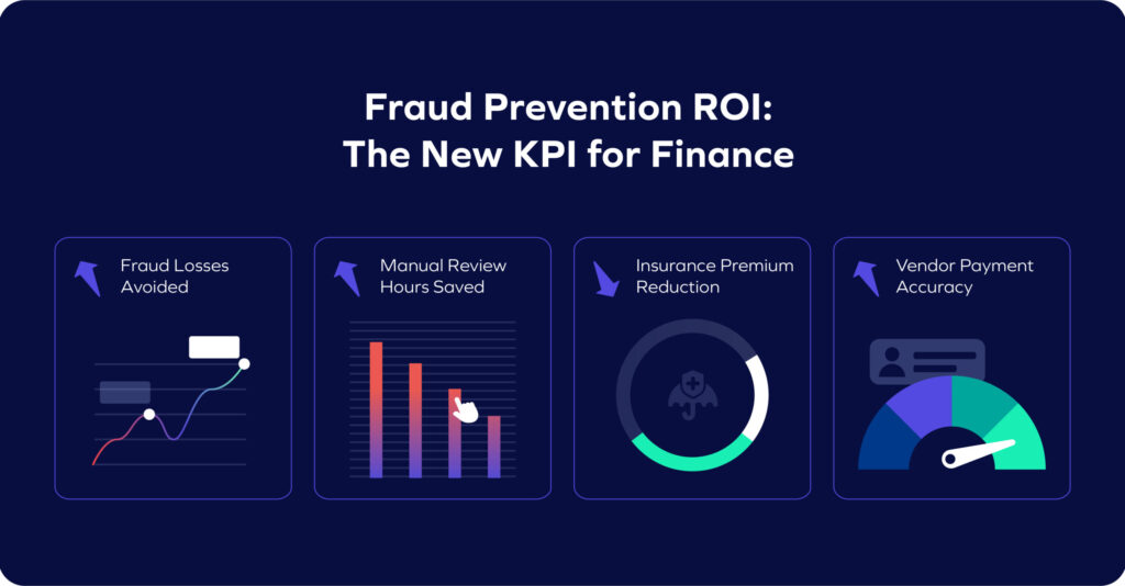 Four infographic panels highlighting fraud prevention ROI, with metrics like Fraud Losses Avoided, Manual Review Hours Saved, Insurance Premium Reduction, and Vendor Payment Accuracy, each illustrated with relevant icons and charts.