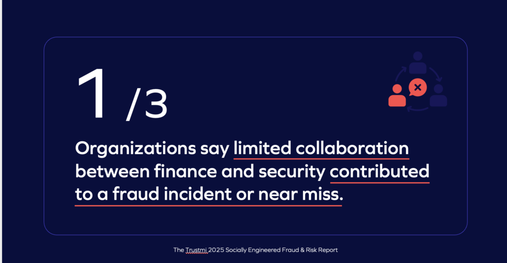 A graphic states, 1/3 of organizations say limited collaboration between finance and security contributed to a payment fraud 2025 incident or near miss. There is a small icon of people with a red X.