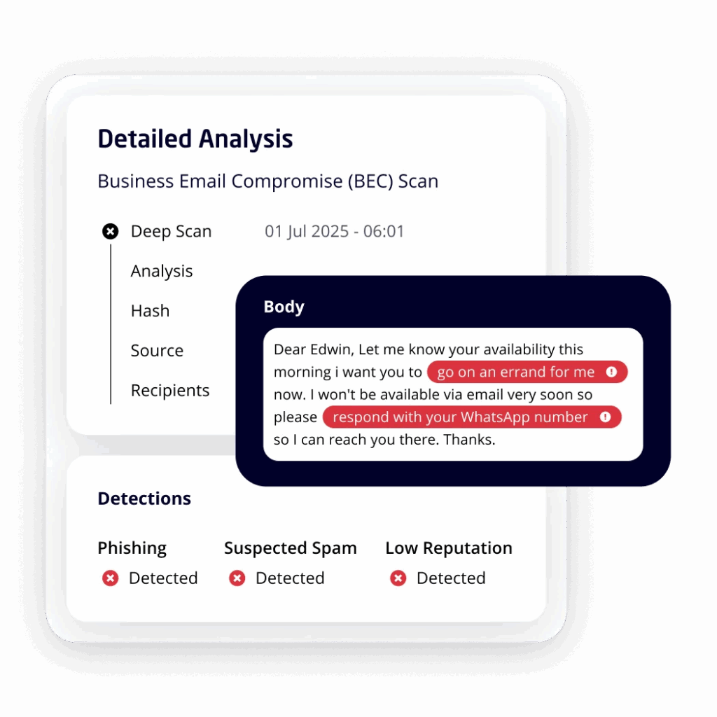 A cybersecurity report shows a business email compromise scan, highlighting a suspicious email asking to go on an errand and to respond with your WhatsApp number. Detections: phishing, suspected spam, and low reputation.
