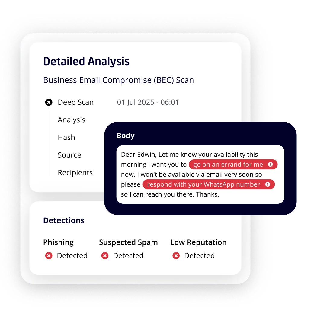 A cybersecurity report shows a business email compromise scan, highlighting a suspicious email asking to go on an errand and to respond with your WhatsApp number. Detections: phishing, suspected spam, and low reputation.