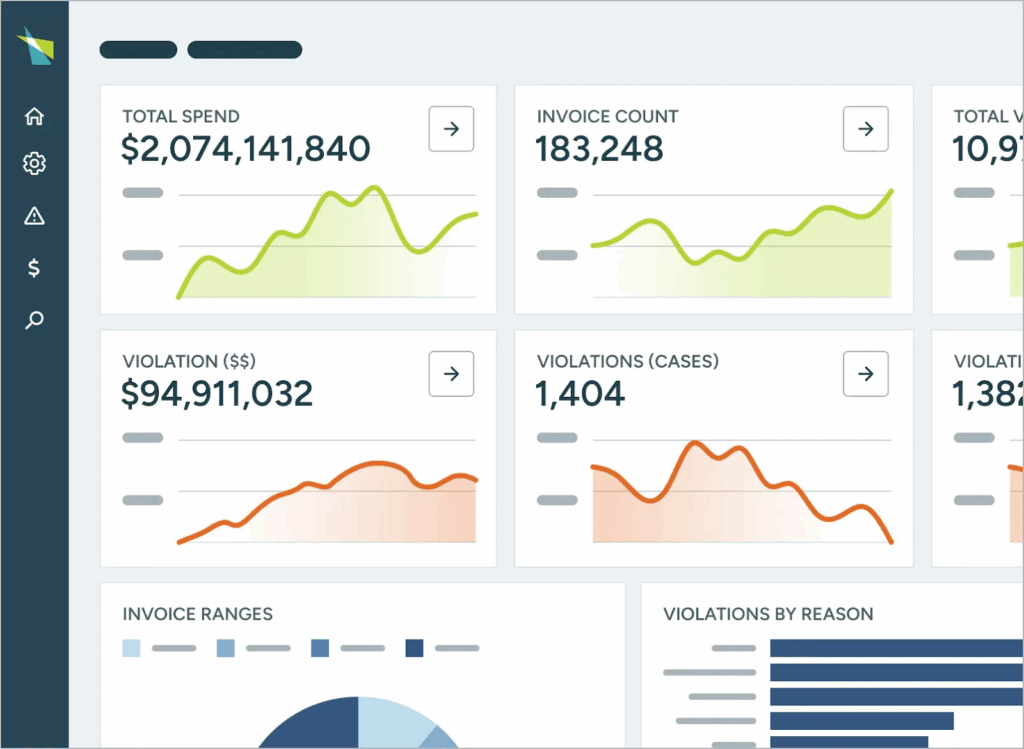 A dashboard displays data with charts and figures, including total spend, invoice count, violation amount, and cases. Integrated B2B fraud detection helps protect your business by illustrating trends and breakdowns in spending and violations.