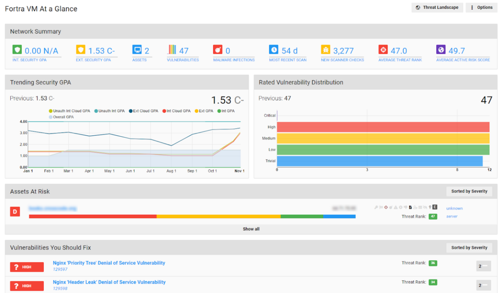 A dashboard for 2026 displaying security metrics, including network summaries, trending security GPA, rated vulnerability distribution, and asset risk levels—plus insights on anti-phishing software to help safeguard your organization.