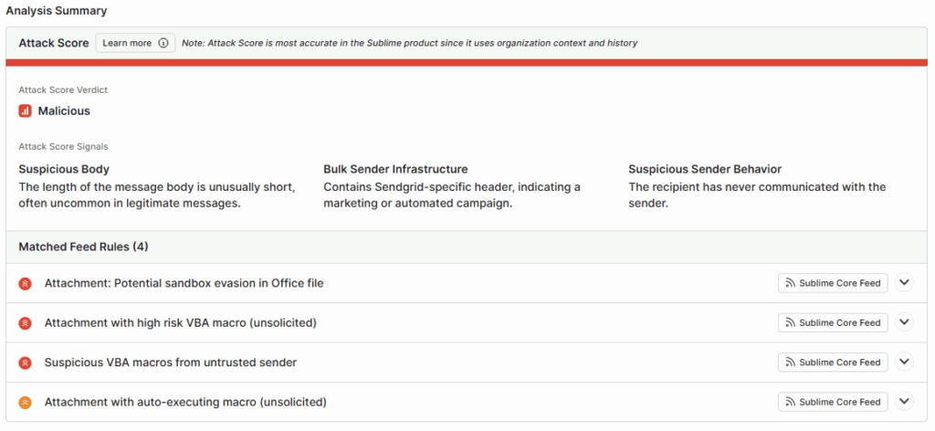 A screenshot of an email security analysis summary shows an attack score labeled Malicious with suspicious message body, bulk sender infrastructure, and suspicious sender behavior, plus four flagged attachment-related feed rules.