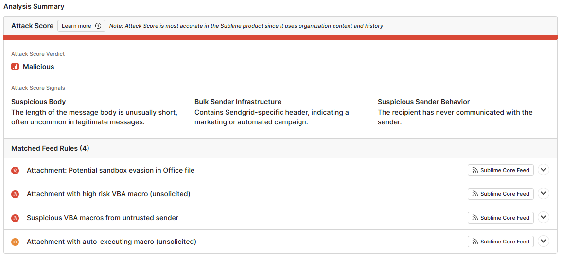 A screenshot of an email security analysis summary shows an attack score labeled Malicious with suspicious message body, bulk sender infrastructure, and suspicious sender behavior, plus four flagged attachment-related feed rules.
