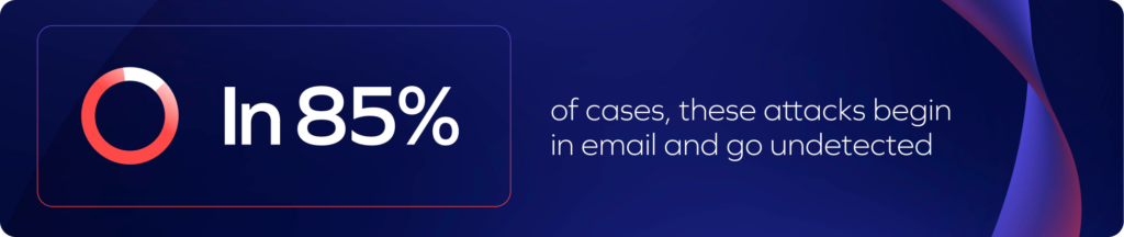 A graphic with the text In 85% of cases, these attacks begin in email and go undetected on a dark blue background with purple and red accents, highlighting the need for stronger cyber resilience.