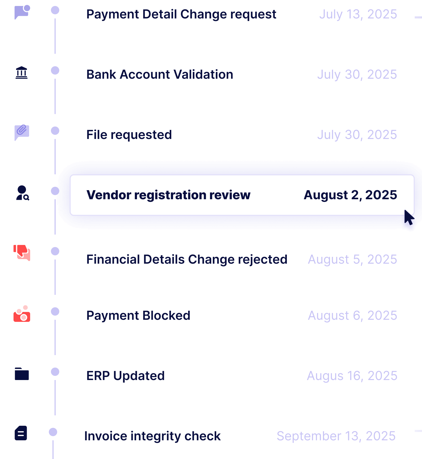 A cursor hovers over Vendor registration review dated August 2, 2025, in a vertical timeline of financial-related tasks and statuses, each with icons and corresponding dates.