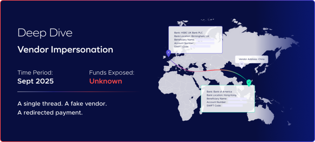 A graphic showing a B2B Payment Fraud case called Vendor Impersonation from September 2025, with unknown funds exposed. A payment is redirected from the UK to China, ending at a US bank. Text highlights compromised payment security and a fake vendor.