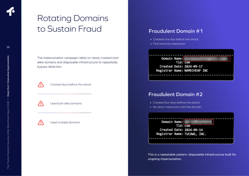 A presentation slide titled Rotating Domains to Sustain Fraud shows two examples of fraudulent domains, with icons and text describing the use of new look-alike domains for impersonation campaigns from the 2026 benchmark payment security report.