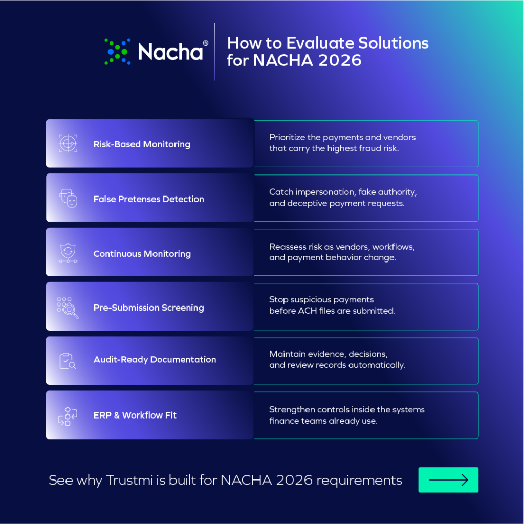 A digital infographic titled How to Evaluate Solutions for NACHA 2026 lists six evaluation steps, highlighting compliance and NACHA 2026 Requirements—from Risk-Based Monitoring to ERP & Workflow Fit—with Trustmi for confident decision-making.