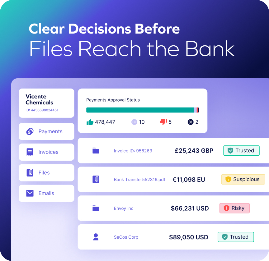 A digital dashboard shows payment statuses for Vicente Chemicals, with colored icons for trusted, suspicious, and risky files, different currencies, a payments approval status bar, and integrated ACH fraud detection software for NACHA compliance requirements.