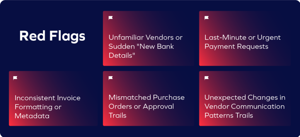 Five red flag warnings for fraud in white text on a dark background, including: unfamiliar vendors, urgent payment requests, fake invoices, mismatched purchase orders, and unexpected vendor communication changes.
