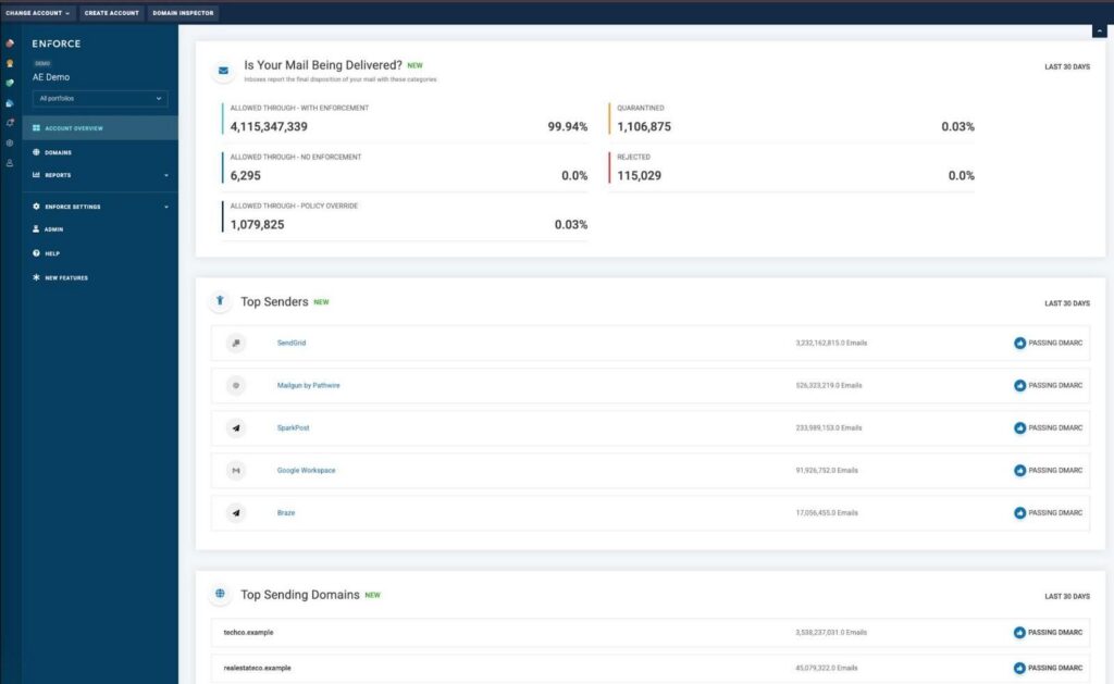 A dashboard with email delivery statistics, including total emails, delivered, bounced, and rejected rates. Business email compromise insights are highlighted below in sections for top senders and domains, each listing sources and associated metrics.