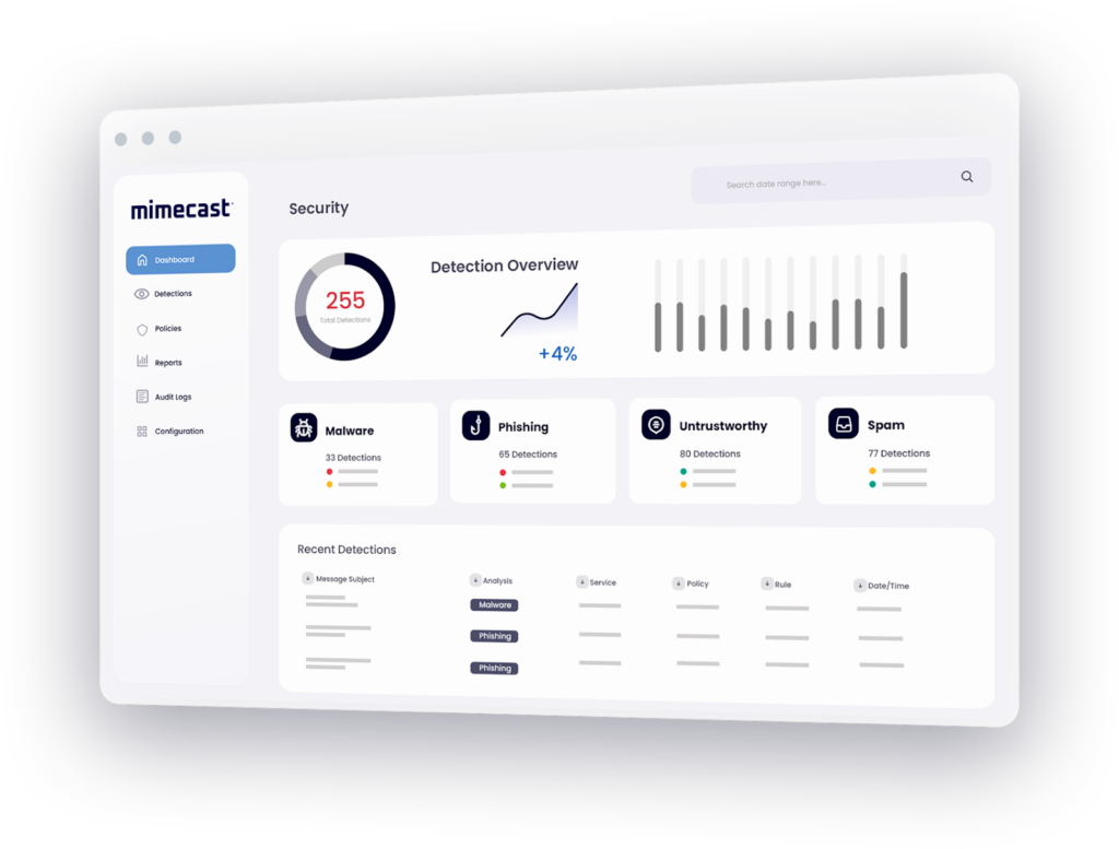 Dashboard interface showing security detection overview with a donut chart (255 detections), bar graph, and icons for Malware, Phishing, Untrustworthy, Spam, and Business email compromise detections, plus a list of recent detections below.