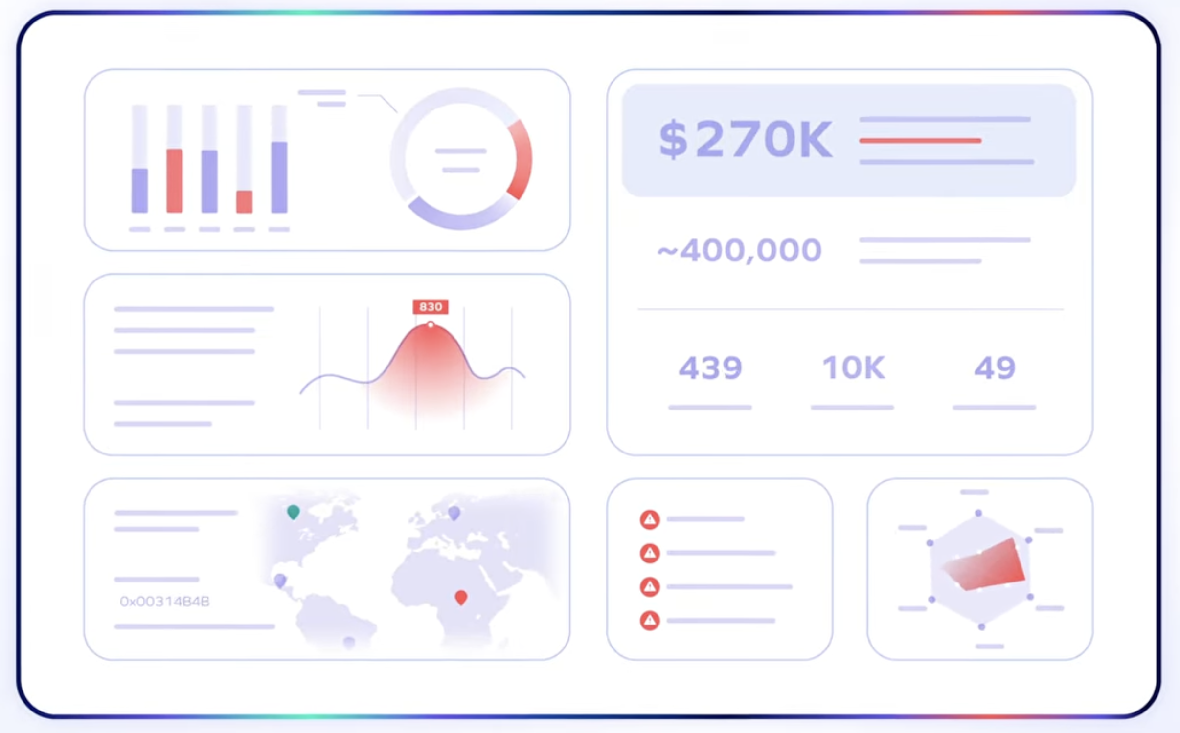Dashboard interface displaying various data visualizations, including bar and pie charts, a line graph, a map, numerical stats, and a radar chart.