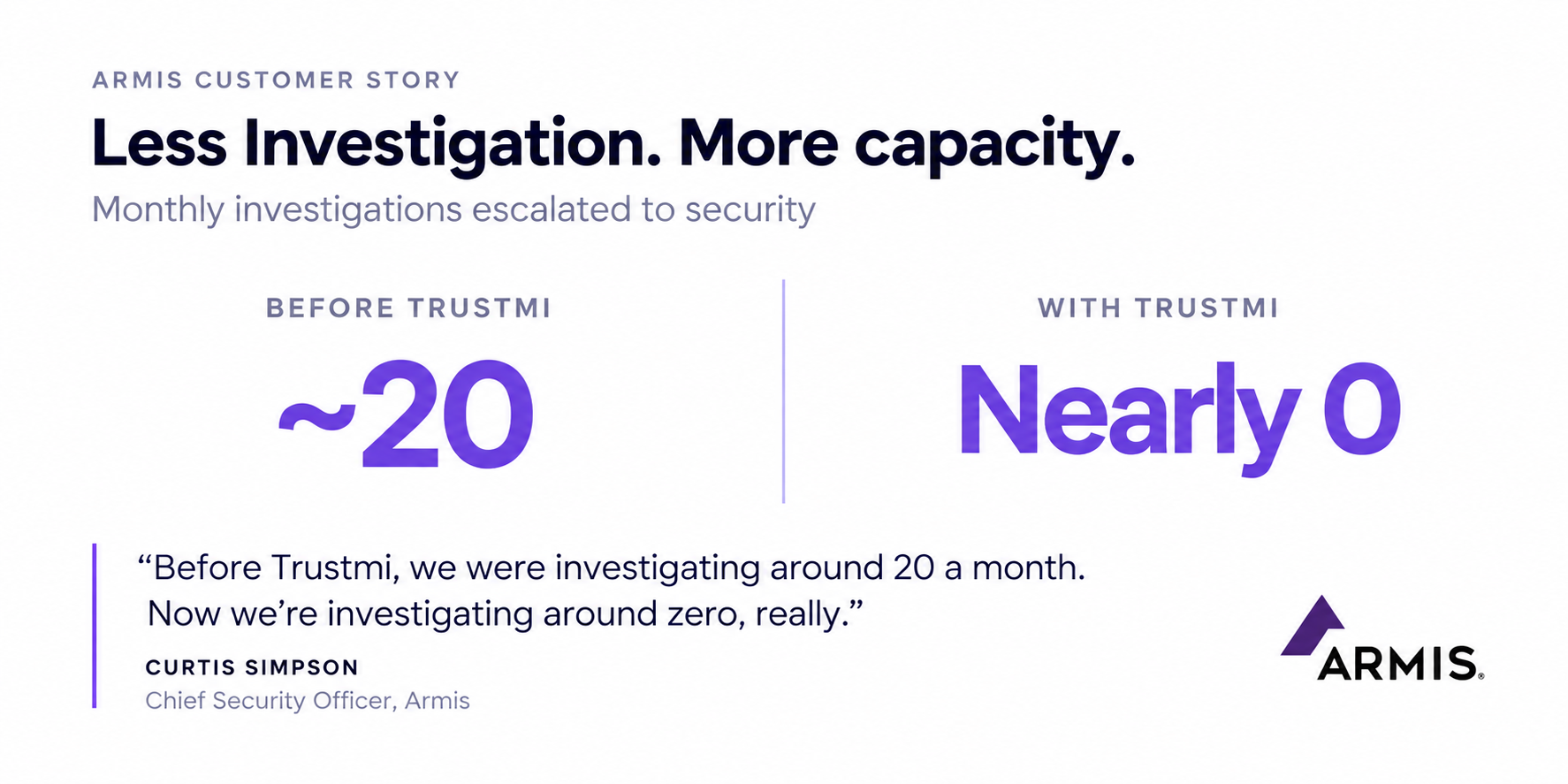 Armis customer story graphic: Monthly finance security investigations decreased from approximately 20 before Trustmi to nearly zero, featuring a quote from CSO Curtis Simpson on improved payment arithmetic.